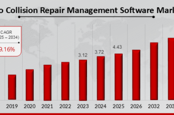Auto Collision Repair Management Software: Driving Efficiency and Precision in Modern Body Shops