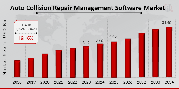 Auto Collision Repair Management Software: Driving Efficiency and Precision in Modern Body Shops